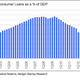 Image for article titled Does the US auto-lending boom have further to go?